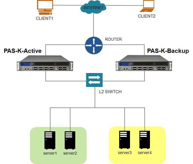 企業(yè)服務(wù)器租用常見的負(fù)載均衡方法