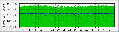 網(wǎng)站服務(wù)器租用流量超標(biāo)怎么解決