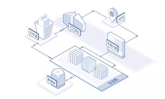 云服務(wù)器彈性技術(shù)的重要性