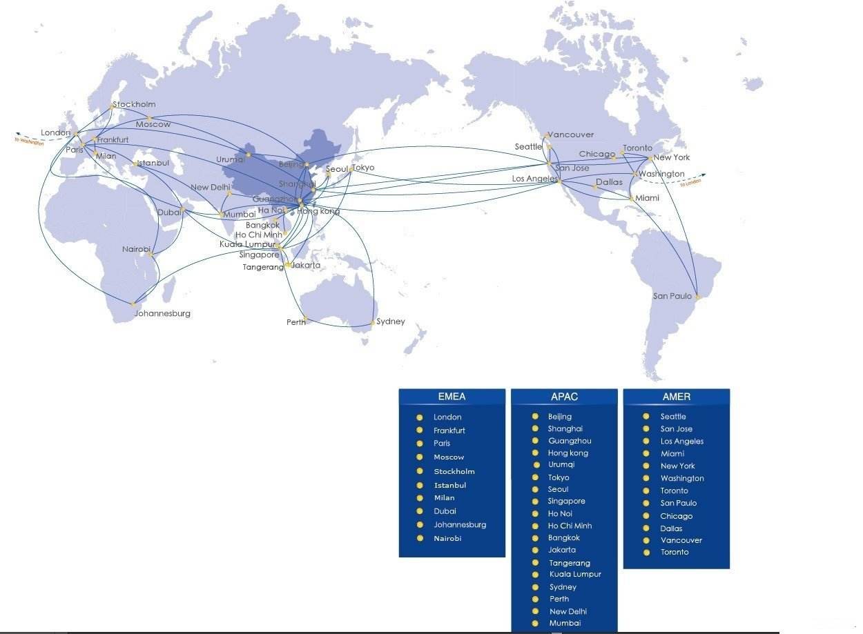CN2專線的優(yōu)勢