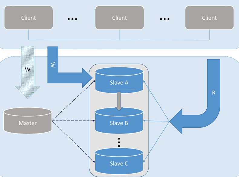 數(shù)據(jù)庫服務(wù)器托管需要注意的事項