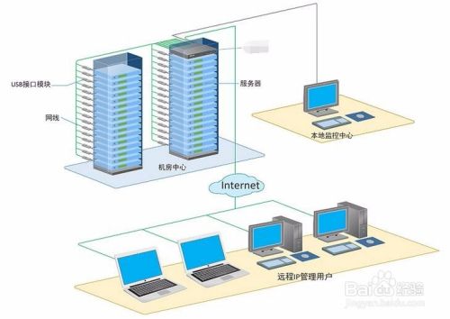 裸金屬服務器